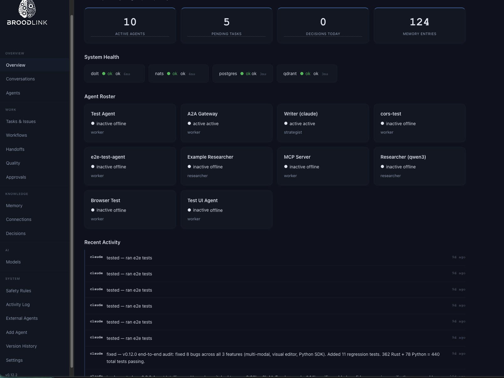Broodlink Operations Dashboard showing agent roster, system health, task metrics, knowledge graph, and recent activity